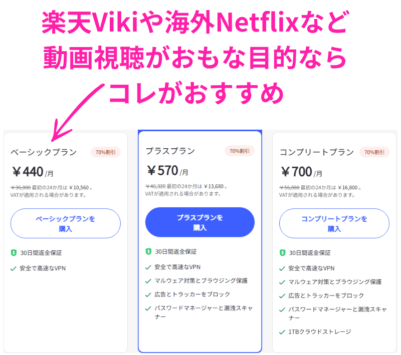 NordVPN プラン 図解