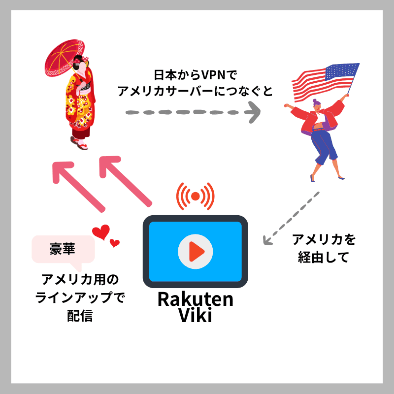 VPN接続あり 楽天Viki