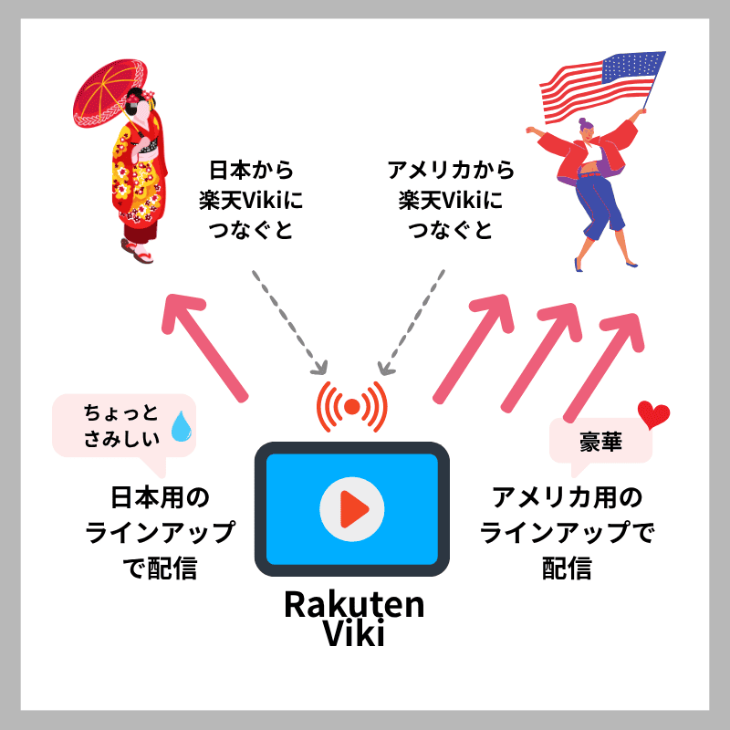 VPN接続なし　楽天Viki