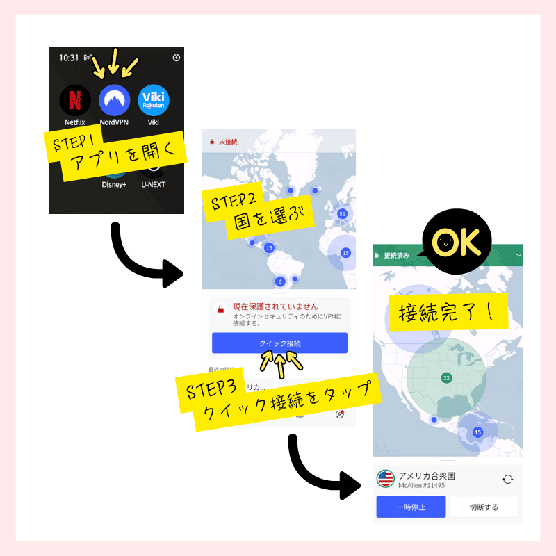 VPN接続手順　図解