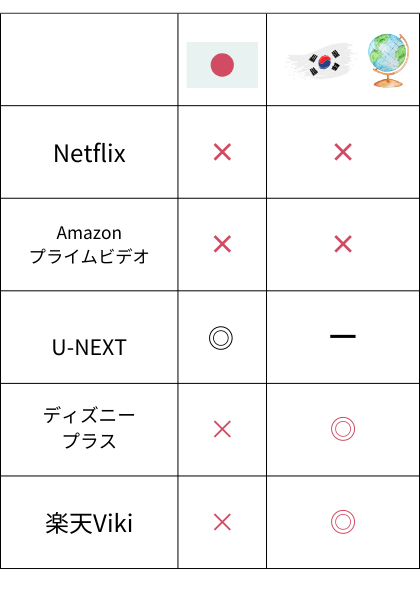 ソチョドン日本・海外配信状況表