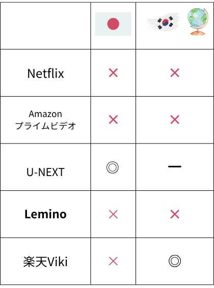 五月の青春 海外 ネットフリックス 配信状況