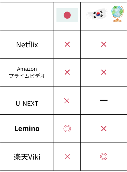 五月の青春 海外 ネットフリックス 配信状況