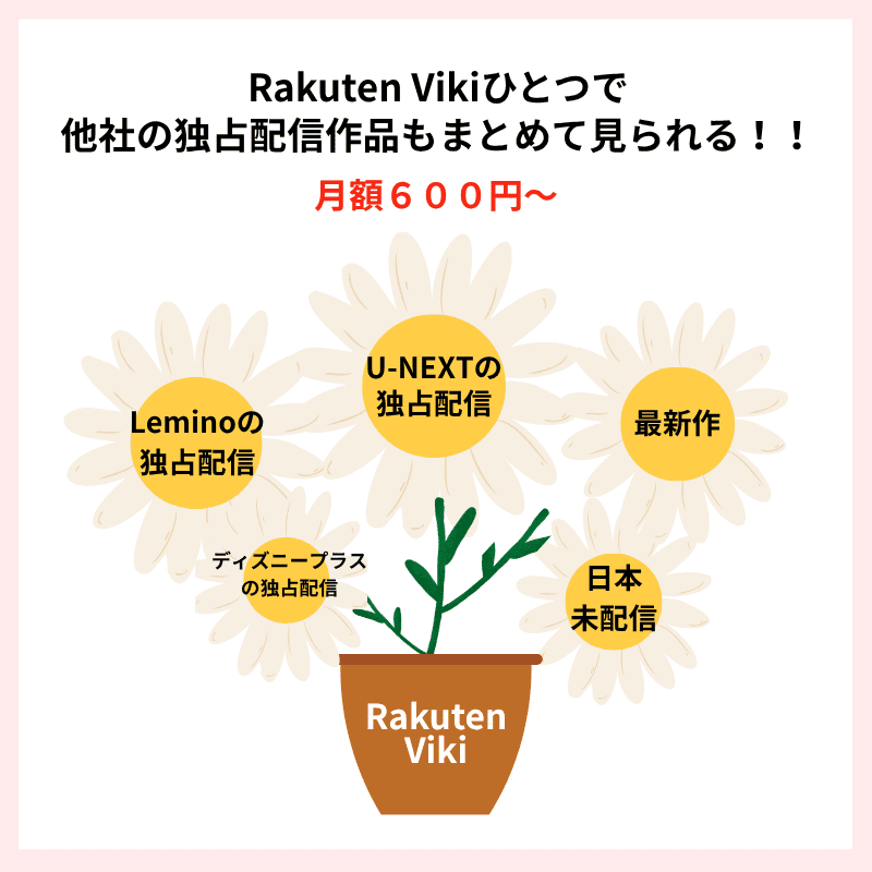 楽天Viki コレひとつ 独占配信作品 まとめて視聴可能