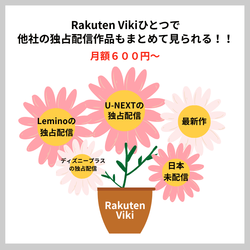 楽天Viki コレひとつ 独占配信作品 まとめて視聴可能