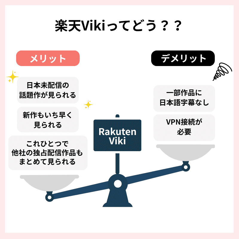 楽天Viki　メリット・デメリット