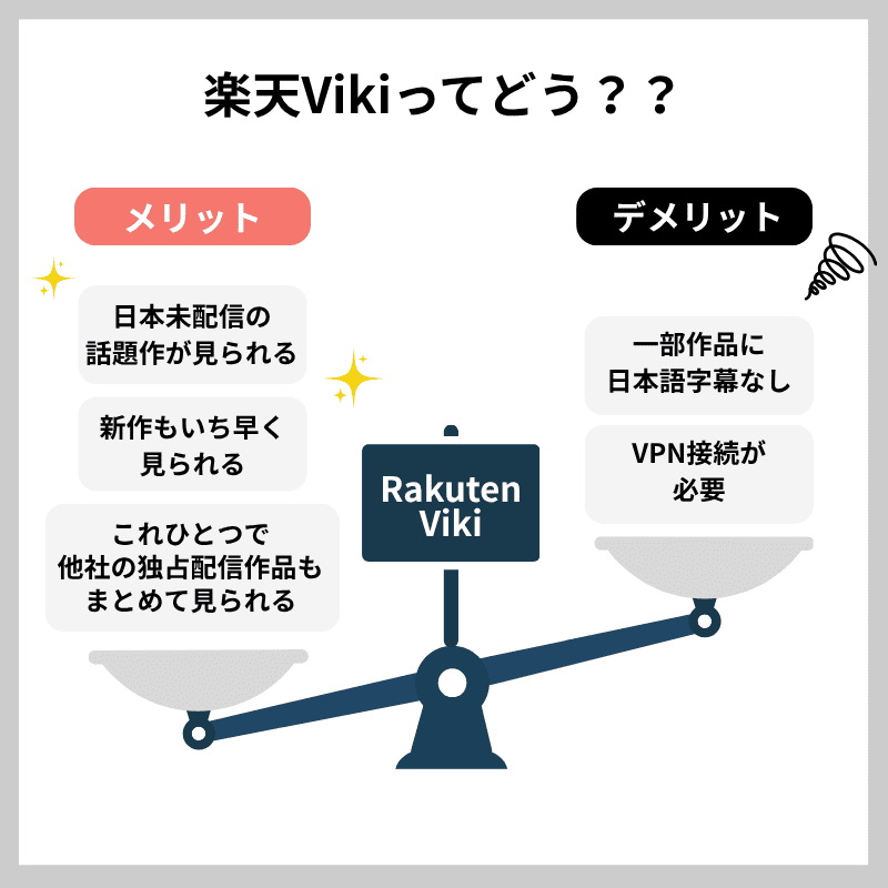 楽天Viki　メリット・デメリット