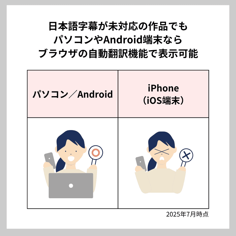 楽天Viki日本語字幕　対応端末