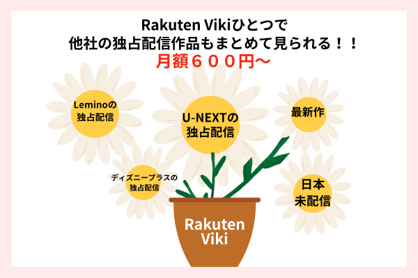 楽天Viki コレひとつ 独占配信作品 まとめて視聴可能