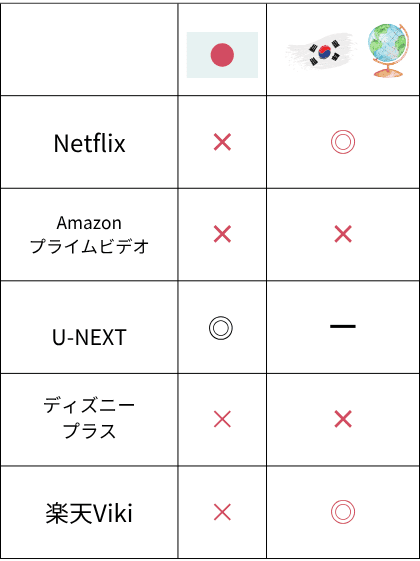 組み立て式家族日本と海外配信状況