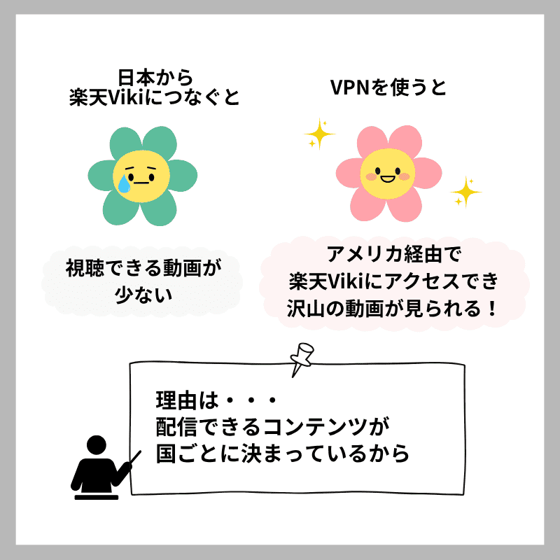 配信制限 ジオブロック 楽天viki