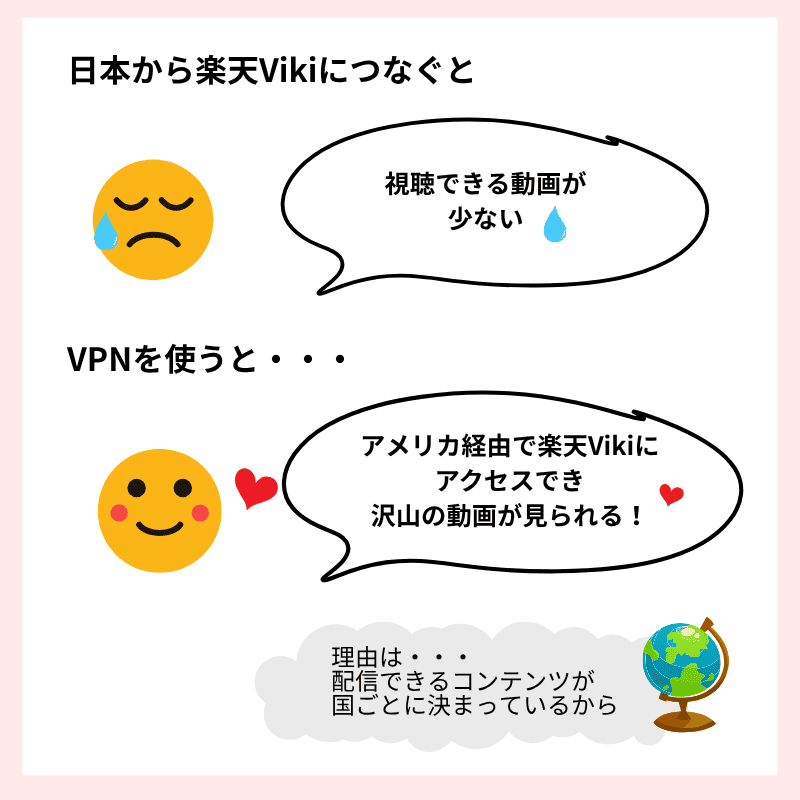 配信制限 ジオブロック 楽天viki
