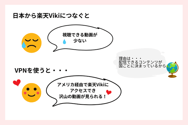 配信制限 ジオブロック 楽天viki
