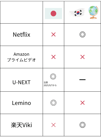鬼宮 日本・海外 配信状況表