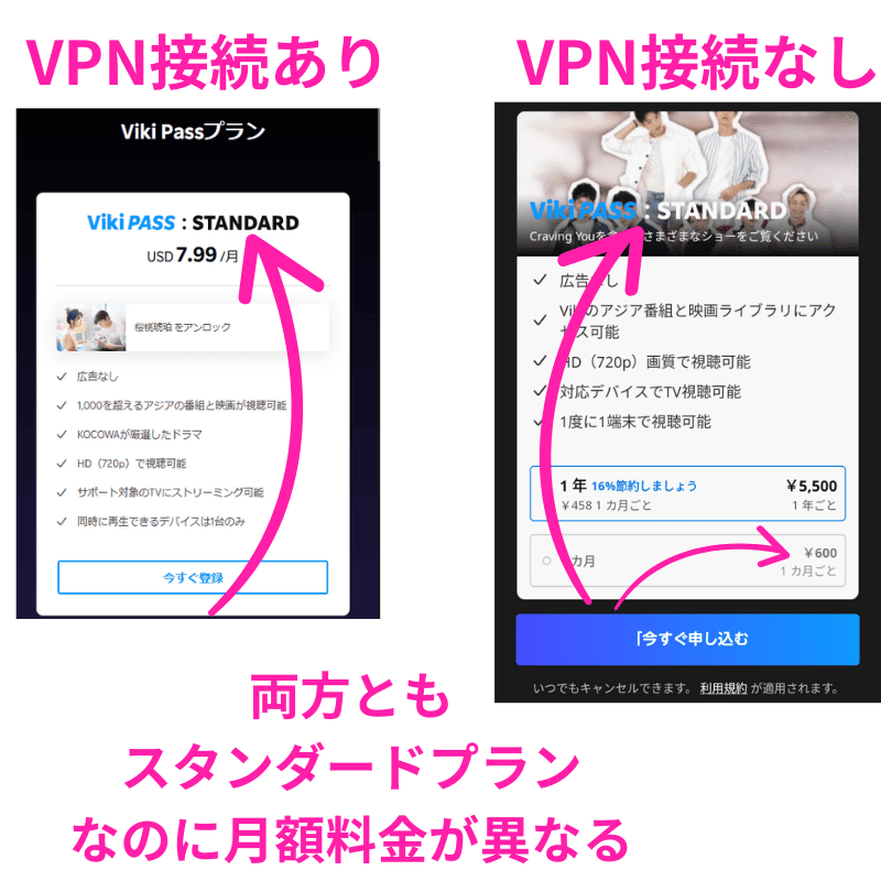 楽天Viki スタンダードプラン 月額料金の違い