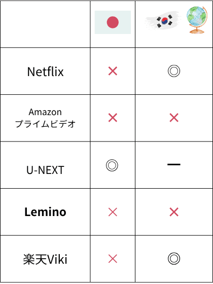 流れ星日本・海外配信状況表